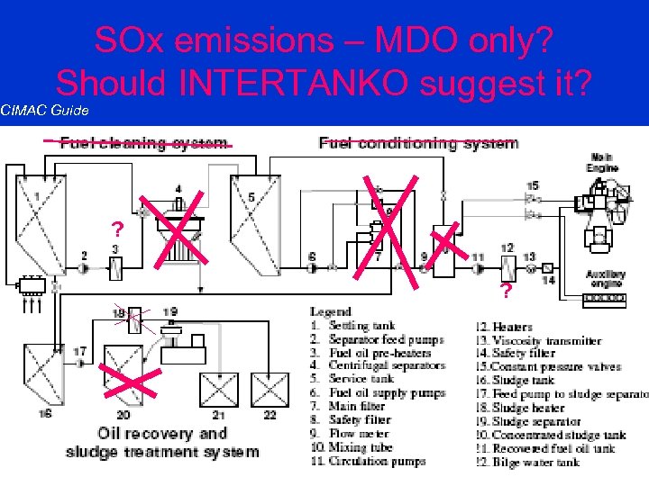 SOx emissions – MDO only? Should INTERTANKO suggest it? CIMAC Guide ? ? 
