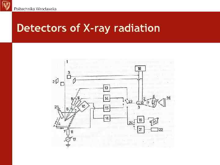 Detectors of X-ray radiation 