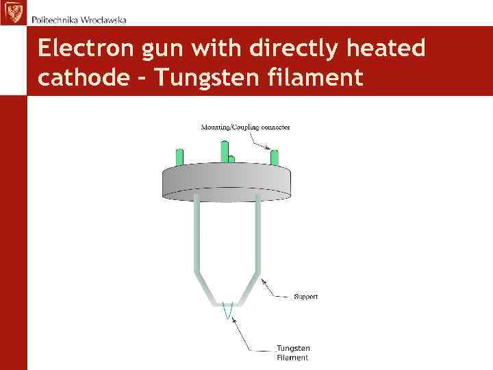 Electron gun with directly heated cathode – Tungsten filament 
