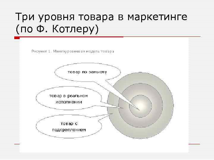 Три уровня товара в маркетинге (по Ф. Котлеру) 