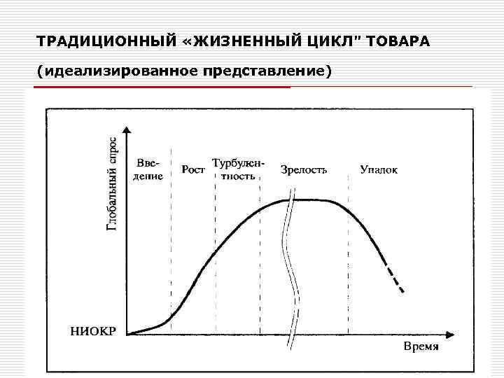 ТРАДИЦИОННЫЙ «ЖИЗНЕННЫЙ ЦИКЛ