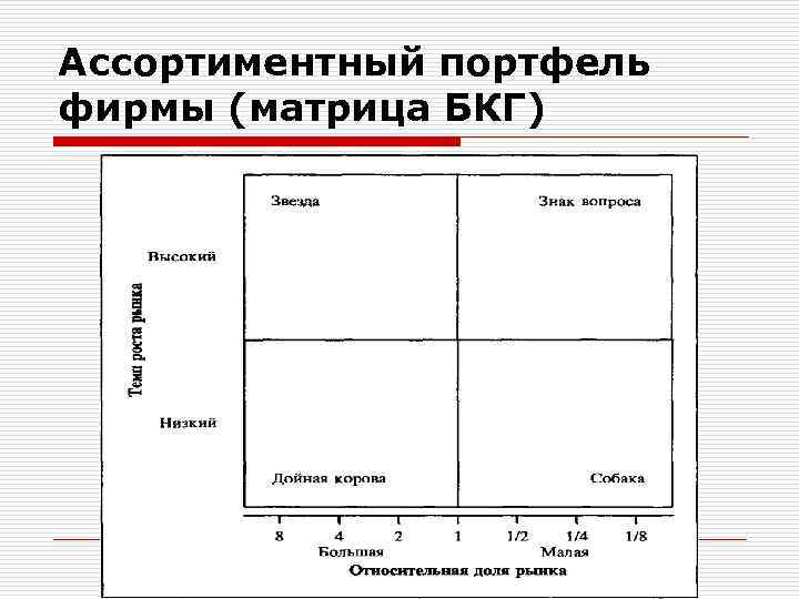 Ассортиментный портфель фирмы (матрица БКГ) 