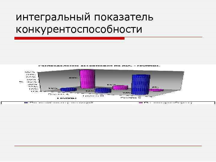 интегральный показатель конкурентоспособности 