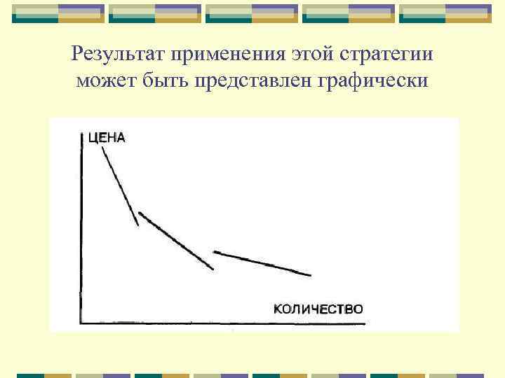 Результат применения этой стратегии может быть представлен графически 