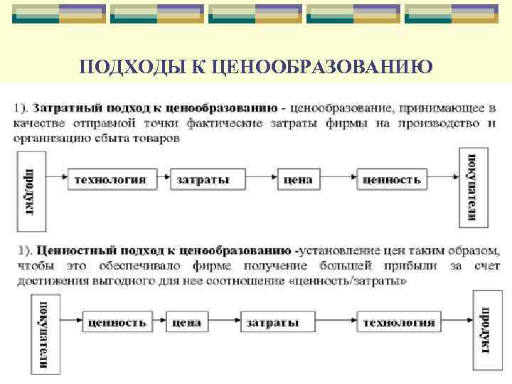 ПОДХОДЫ К ЦЕНООБРАЗОВАНИЮ 