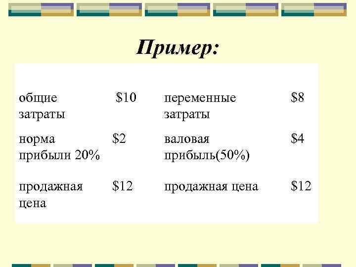 Пример: общие затраты $10 переменные затраты $8 норма $2 прибыли 20% валовая прибыль(50%) $4