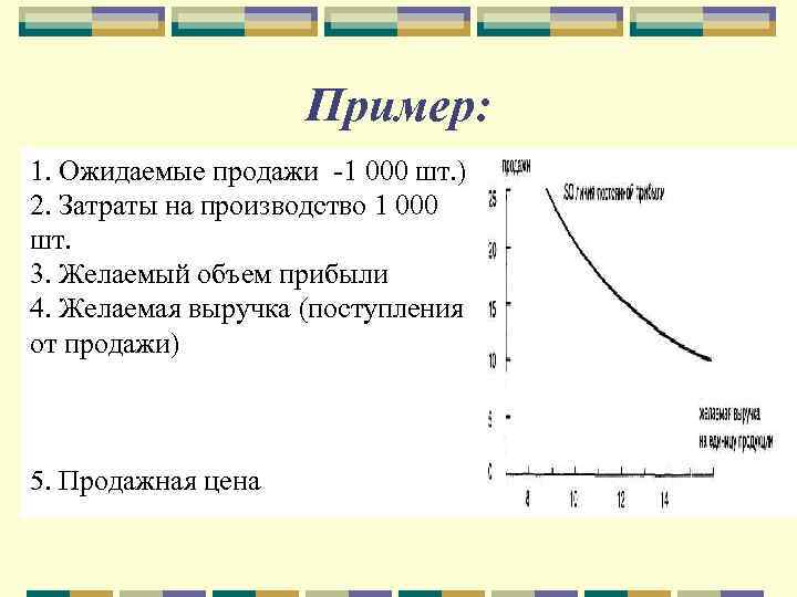 Пример: 1. Ожидаемые продажи 1 000 шт. ) 2. Затраты на производство 1 000