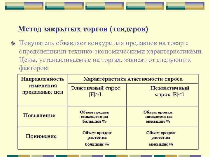 Метод закрытых торгов (тендеров) Покупатель объявляет конкурс для продавцов на товар с определенными технико