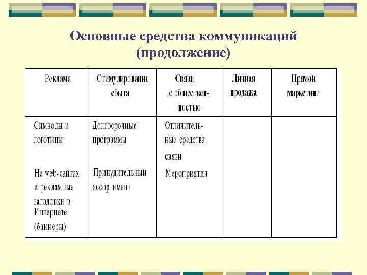 Основные средства коммуникаций (продолжение) 