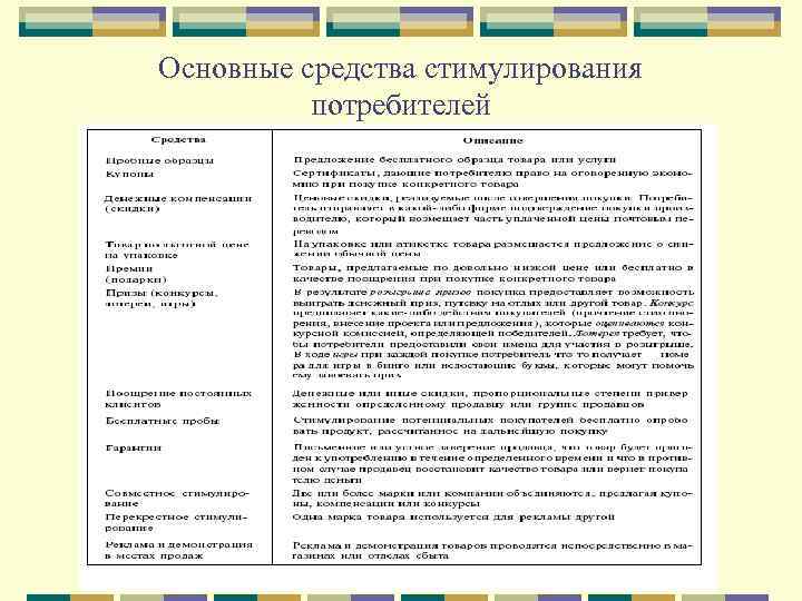 Основные средства стимулирования потребителей 