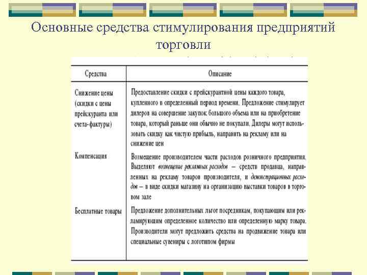 Основные средства стимулирования предприятий торговли 