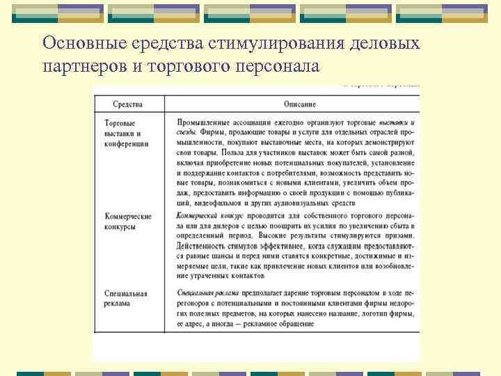 Основные средства стимулирования деловых партнеров и торгового персонала 
