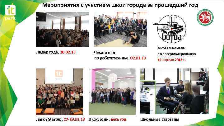 Мероприятия с участием школ города за прошедший год Лидер года, 26. 02. 13 Чемпионат