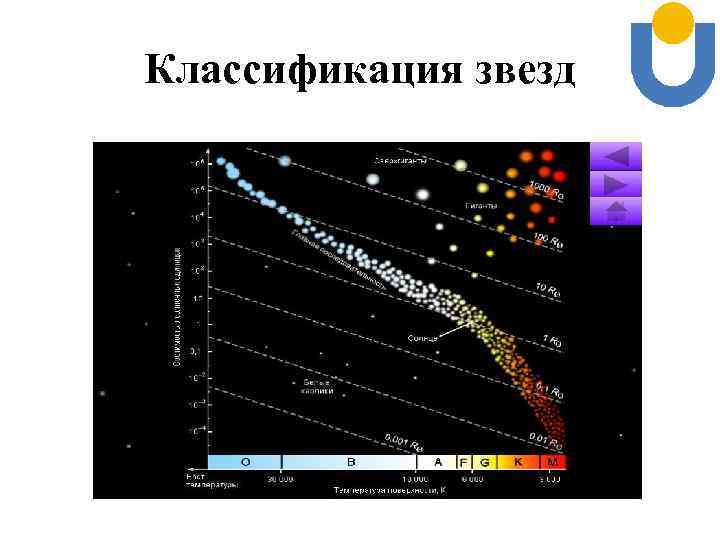 Классификация звезд проект