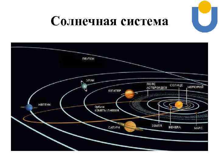 Солнечная система 