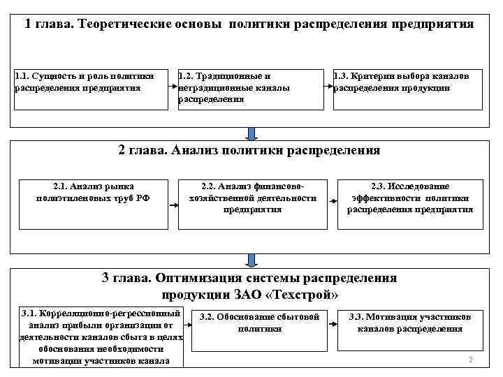 Основы политики. Глава теоретические основы. Критерии распределения предприятий. Основой политики является. 6.2 Стратегии распределения предприятия.