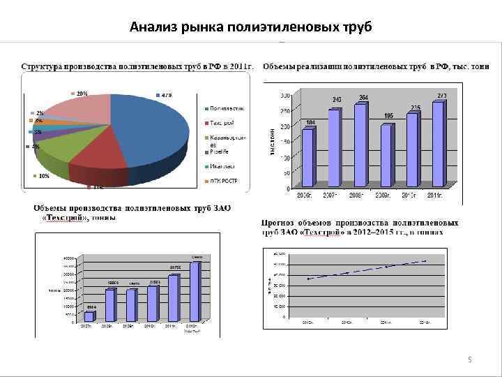 Анализ рынка полиэтиленовых труб 5 