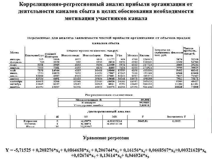 Корреляционно-регрессионный анализ прибыли организации от деятельности каналов сбыта в целях обоснования необходимости мотивации участников