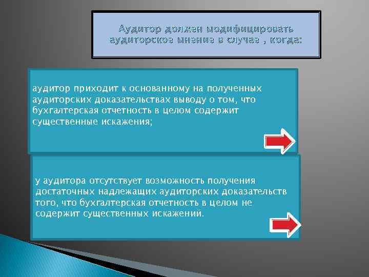 Аудитор должен модифицировать аудиторское мнение в случае , когда: аудитор приходит к основанному на