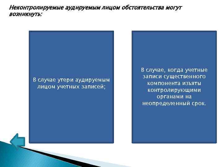 Неконтролируемые аудируемым лицом обстоятельства могут возникнуть: В случае утери аудируемым лицом учетных записей; В