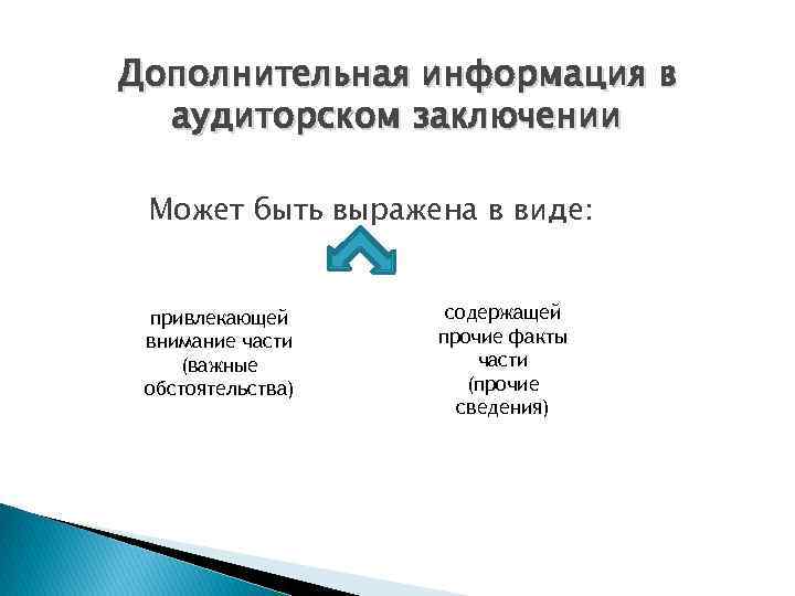 Дополнительная информация в аудиторском заключении Может быть выражена в виде: привлекающей внимание части (важные