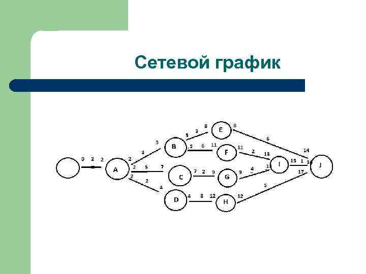 Сетевой график 