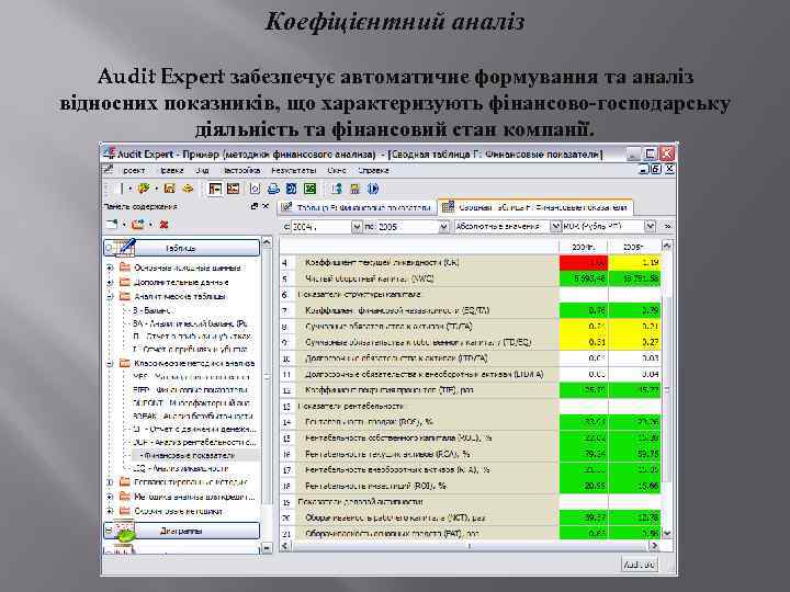 Коефіцієнтний аналіз Audit Expert забезпечує автоматичне формування та аналіз відносних показників, що характеризують фінансово-господарську