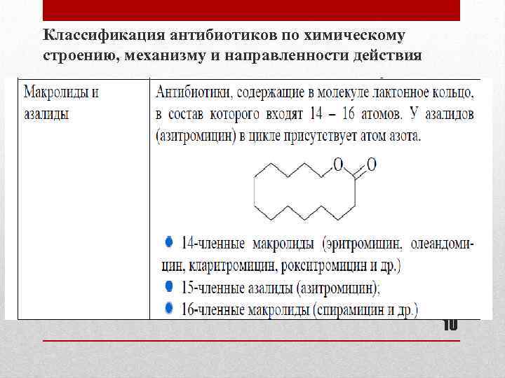 Классификация антибиотиков по химическому строению, механизму и направленности действия 10 
