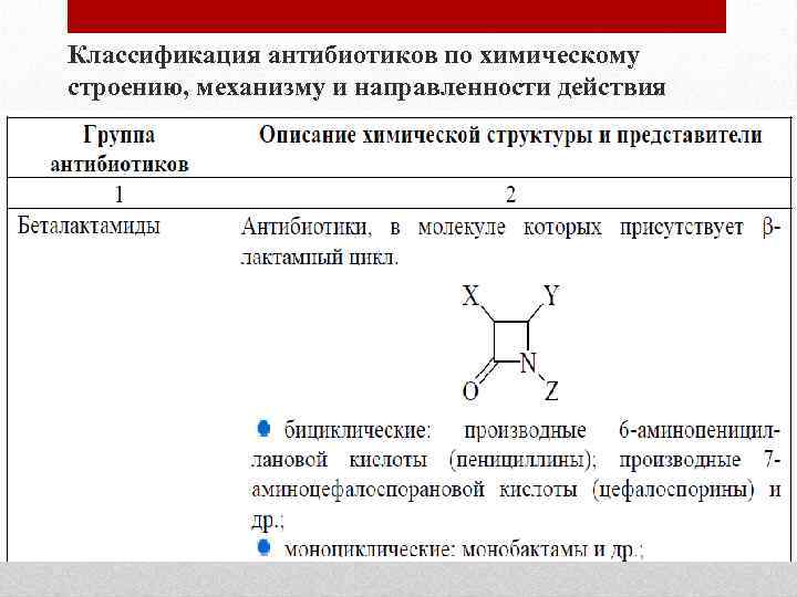 Классификация антибиотиков по химическому строению, механизму и направленности действия 9 