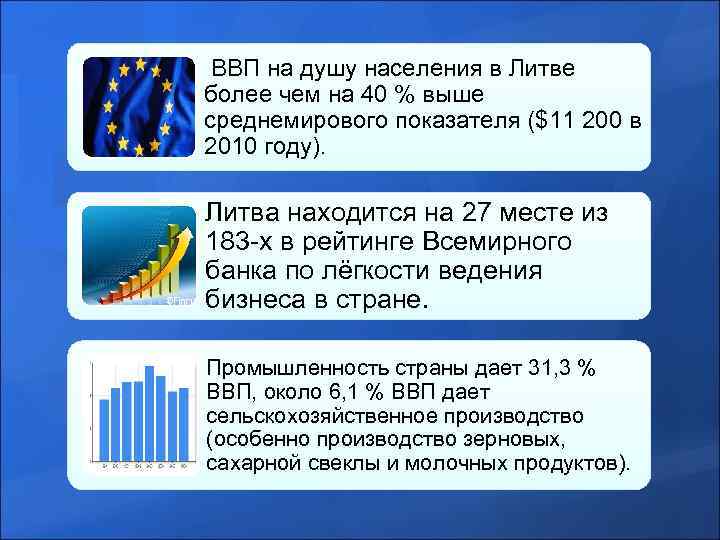  ВВП на душу населения в Литве более чем на 40 % выше среднемирового