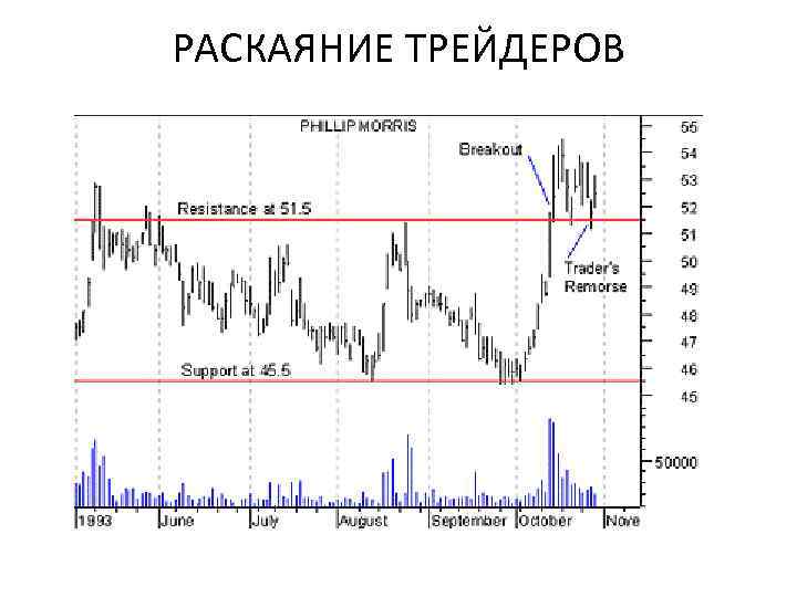РАСКАЯНИЕ ТРЕЙДЕРОВ 