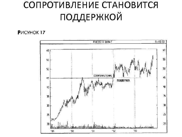 СОПРОТИВЛЕНИЕ СТАНОВИТСЯ ПОДДЕРЖКОЙ 