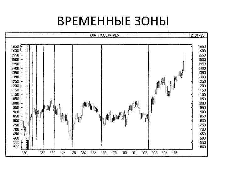 ВРЕМЕННЫЕ ЗОНЫ 