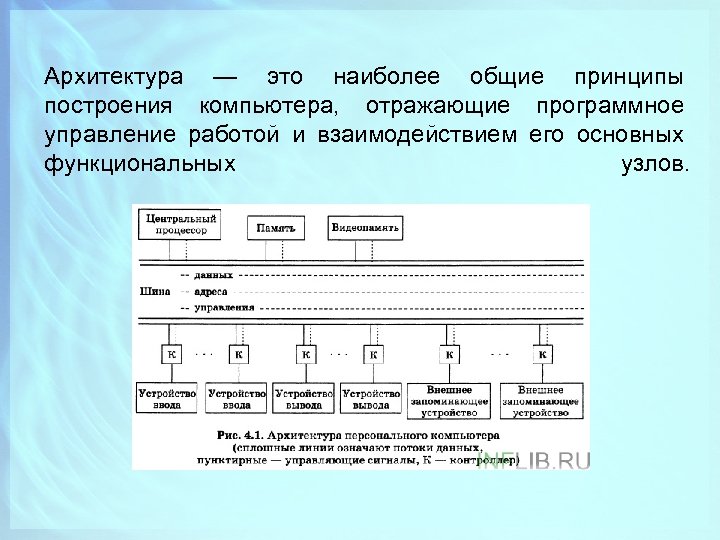 Архитектура — это наиболее общие принципы построения компьютера, отражающие программное управление работой и взаимодействием