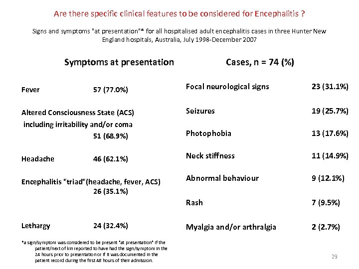 Are there specific clinical features to be considered for Encephalitis ? Signs and symptoms
