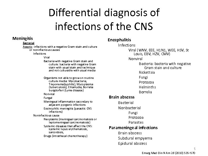 Differential diagnosis of infections of the CNS Meningitis Bacterial Aseptic: infections with a negative