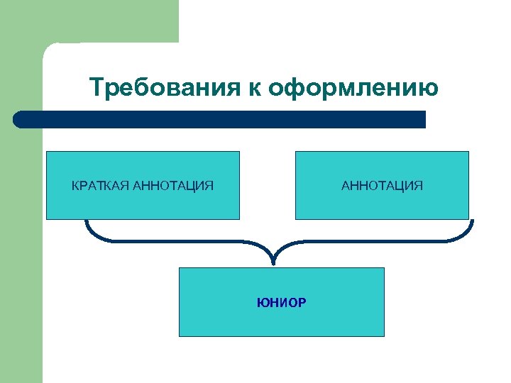 Требования к оформлению КРАТКАЯ АННОТАЦИЯ ЮНИОР 