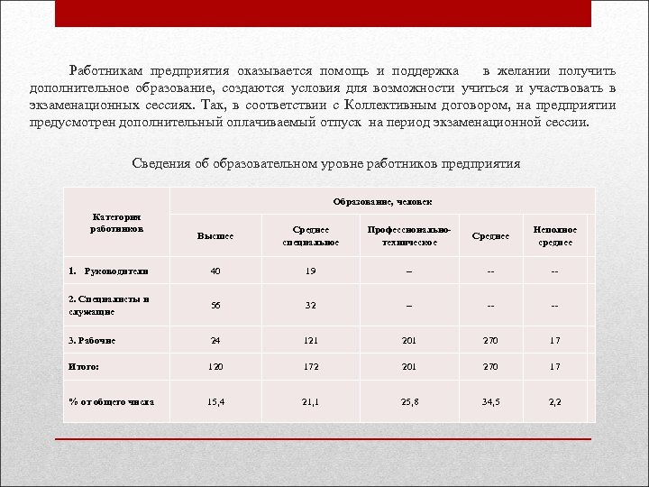 Работникам предприятия оказывается помощь и поддержка в желании получить дополнительное образование, создаются условия