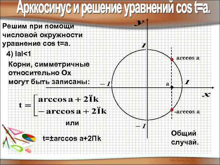 Решим при помощи числовой окружности уравнение cos t=a. 4) Iа. I<1 Корни, симметричные относительно