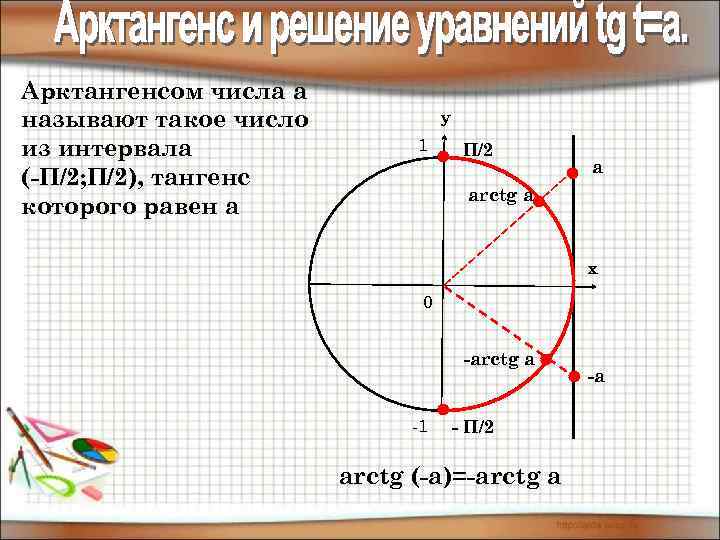 Арктангенсом числа а называют такое число из интервала (-П/2; П/2), тангенс которого равен а