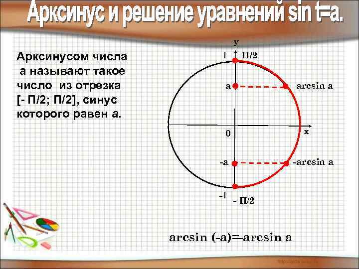 у Арксинусом числа а называют такое число из отрезка [- П/2; П/2], синус которого