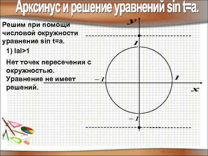 Решим при помощи числовой окружности уравнение sin t=a. 1) Iа. I>1 Нет точек пересечения