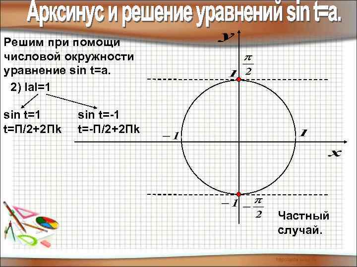 Решим при помощи числовой окружности уравнение sin t=a. 2) Iа. I=1 sin t=1 t=П/2+2