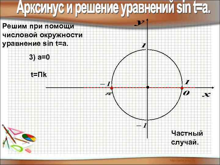 Решим при помощи числовой окружности уравнение sin t=a. 3) а=0 t=Пk Частный случай. 