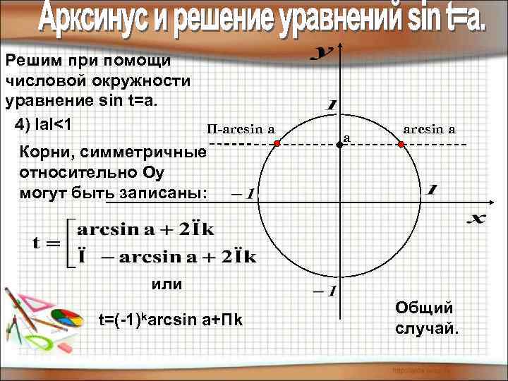 Решим при помощи числовой окружности уравнение sin t=a. 4) Iа. I<1 П-arcsin а Корни,