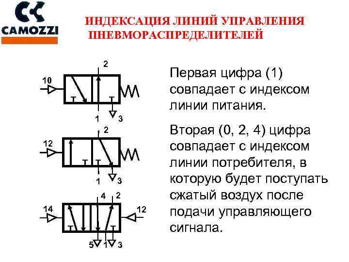 Пневмораспределитель 5 2 схема