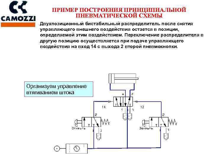 Схема снятия докорма