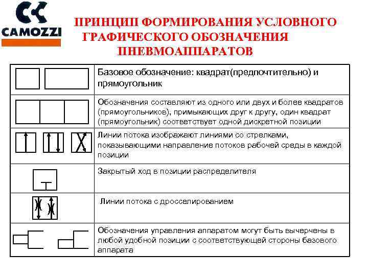 Обозначения на пневматических схемах