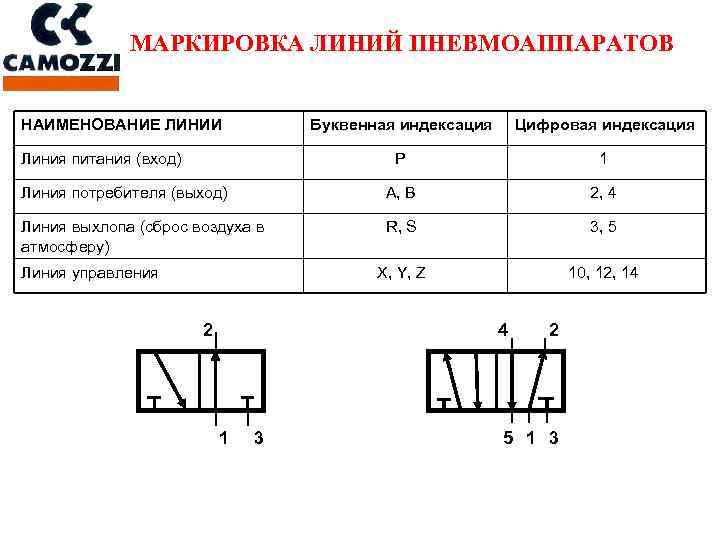 Обозначения на пневматических схемах