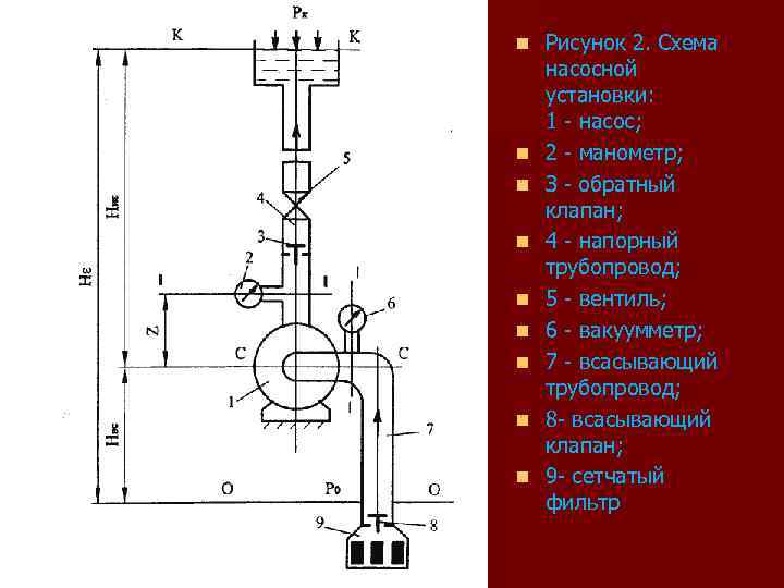 n n n n n Рисунок 2. Схема насосной установки: 1 - насос; 2